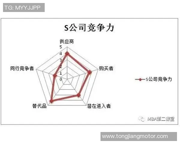 独家解析：WE力量对比及其在市场中的影响力分析MBA